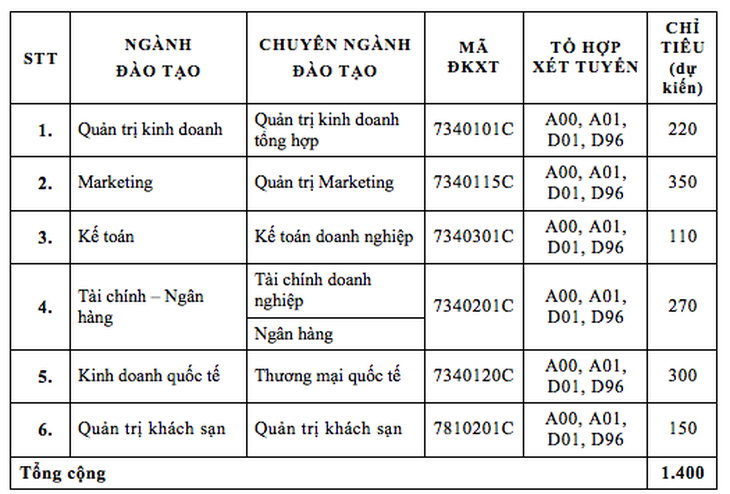 ĐH Tài chính - marketing ưu tiên tuyển sinh các ngành đặc thù - Ảnh 5.