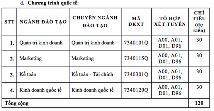 ĐH Tài chính - marketing ưu tiên tuyển sinh các ngành đặc thù - Ảnh 6.