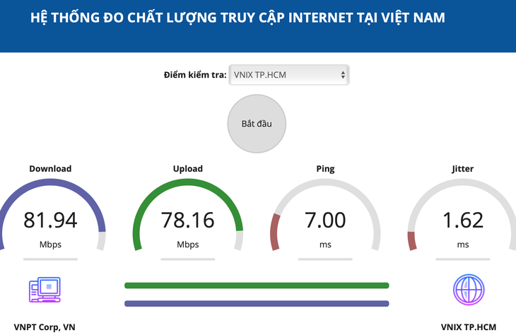 VNNIC cung cấp công cụ tự kiểm tra chất lượng truy cập Internet - Ảnh 1.