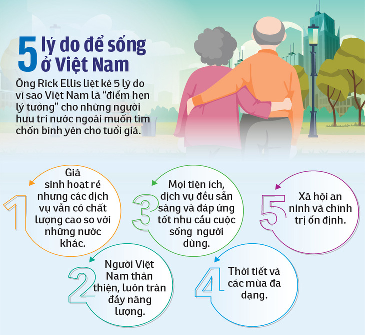 Nghỉ hưu, dọn nhà sang Việt Nam! - Ảnh 2.