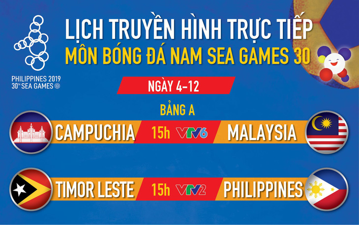 Bóng đá nam SEA Games 2019: Malaysia, Campuchia và Philippines tranh vé - Ảnh 1.