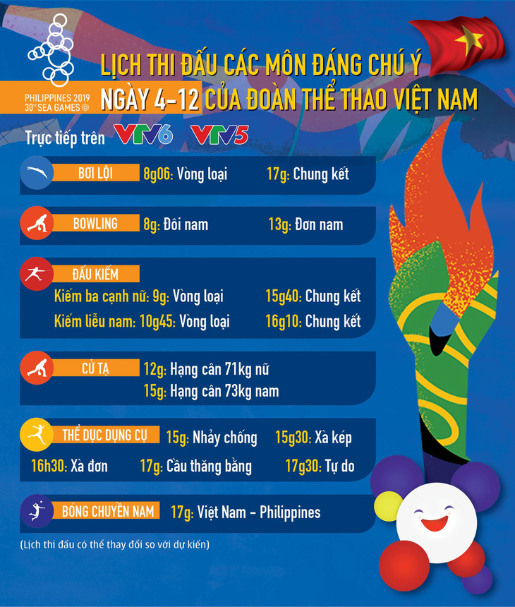 Lịch thi đấu ngày 4-12 của đoàn thể thao Việt Nam tại SEA Games 2019 - Ảnh 1.