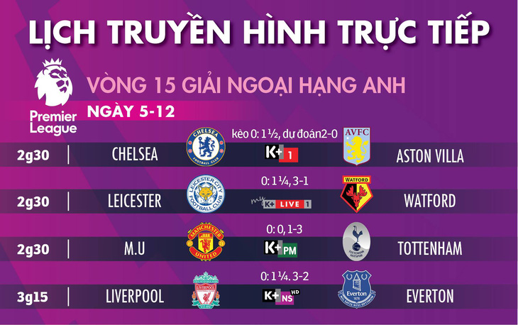 Lịch trực tiếp vòng 15 Giải ngoại hạng Anh: MU gặp Tottenham - Ảnh 1.