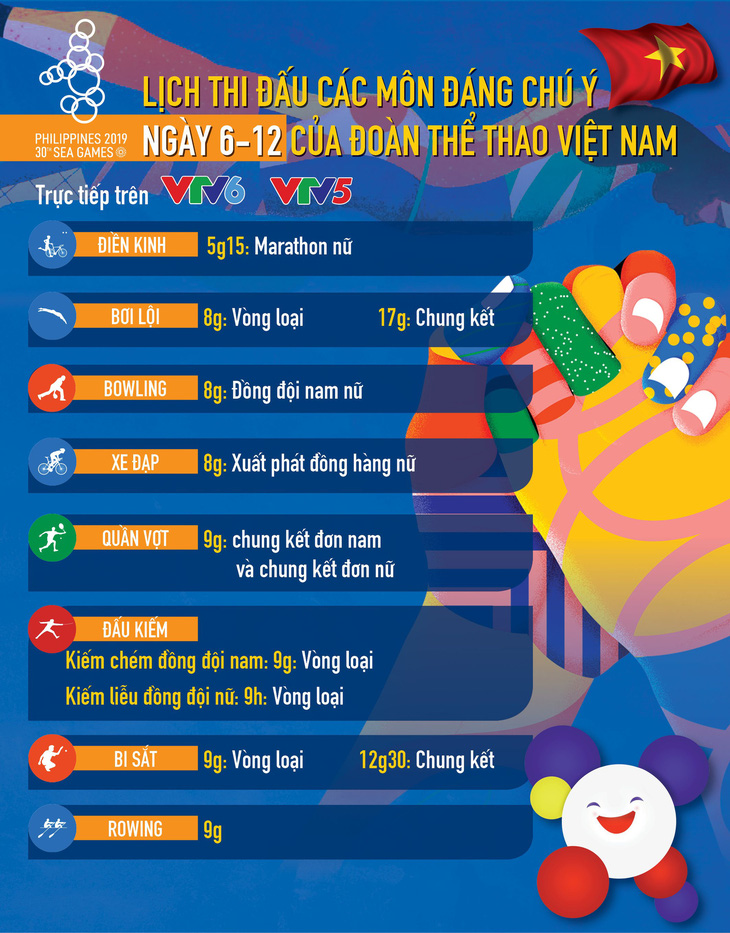 Lịch thi đấu ngày 6-12 của đoàn thể thao Việt Nam tại SEA Games 2019 - Ảnh 1.
