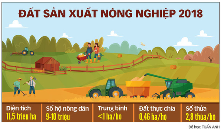 Chín người mười ý thì sao sản xuất lớn được! - Ảnh 2.