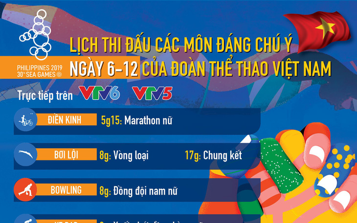 Cập nhật SEA Games 30: chưa đấu Việt Nam đã có thêm 1 HCV