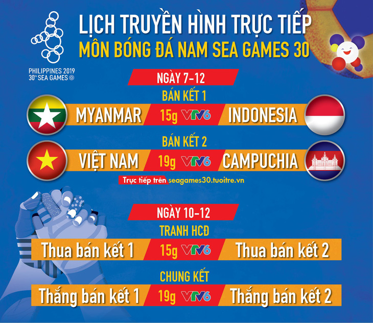 Lịch thi đấu bán kết bóng đá nam SEA Games 2019 - Ảnh 1.