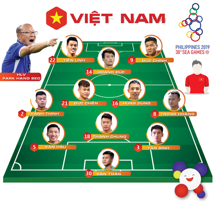 Thắng dễ U22 Campuchia, Việt Nam gặp Indonesia ở chung kết SEA Games 2019 - Ảnh 3.