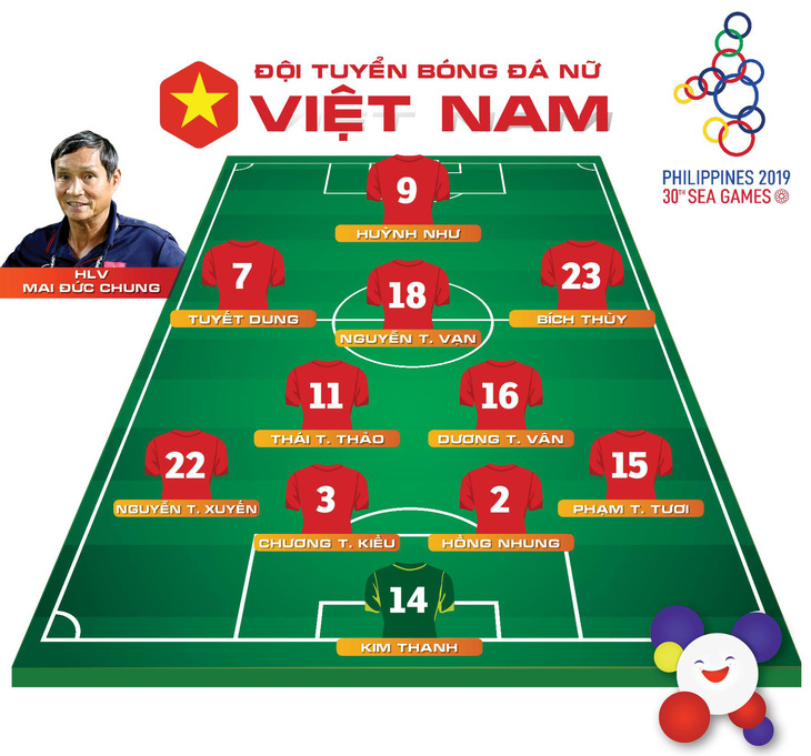 Đánh bại Thái Lan, nữ Việt Nam giành huy chương vàng SEA Games 2019 - Ảnh 3.
