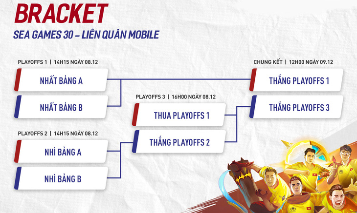 Thể thao điện tử: Liên Quân Mobile Việt Nam vào chung kết, chắc chắn có huy chương - Ảnh 1.