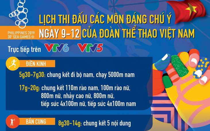 Lịch thi đấu ngày 9-12 của Đoàn thể thao Việt Nam tại SEA Games 2019