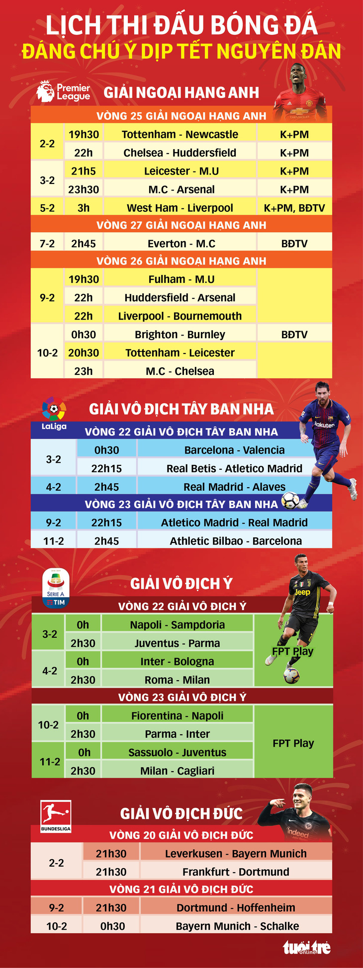 Lịch bóng đá đáng chú ý ngày Tết - Ảnh 1.