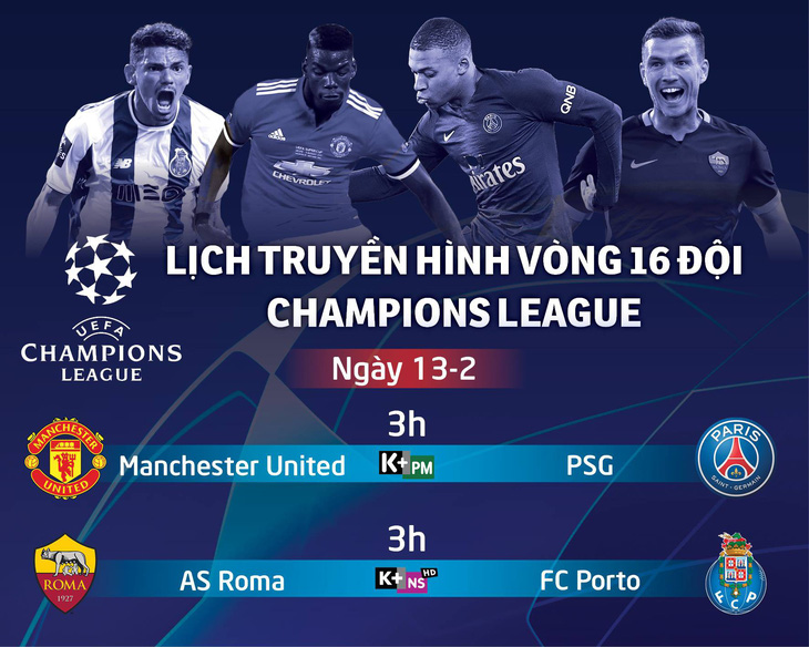 Lịch trực tiếp Champions League 13-2: M.U đại chiến PSG - Ảnh 1.
