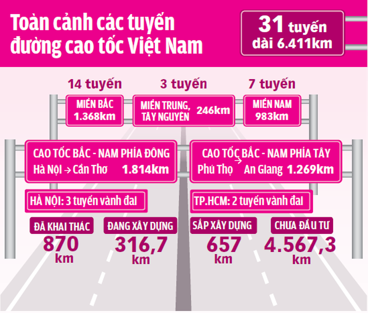 Trắc trở cao tốc Trung Lương - Mỹ Thuận và Bến Lức - Long Thành - Ảnh 3.