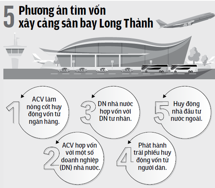 Sân bay Quốc tế Long Thành: Đội vốn gấp đôi nếu chậm tiến độ - Ảnh 3.