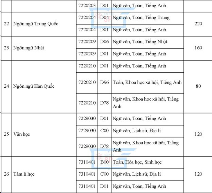 Nữ cao 1,50m, nam 1,55m trở lên mới được xét tuyển vào sư phạm - Ảnh 5.