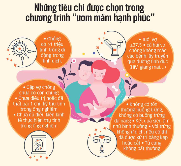 Hạnh phúc không dừng lại từ nỗi đau tuyệt vọng vô sinh - Ảnh 10.