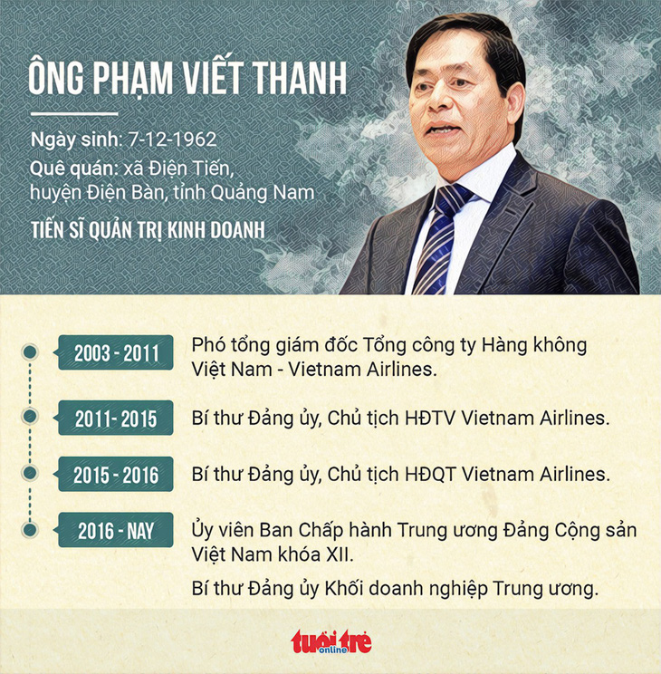 Bí thư Buôn Ma Thuột làm bí thư Đảng ủy Khối doanh nghiệp trung ương - Ảnh 3.