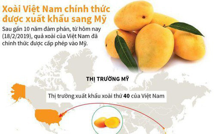 Xoài Việt Nam chính thức xuất khẩu sang Mỹ sau 10 năm đàm phán