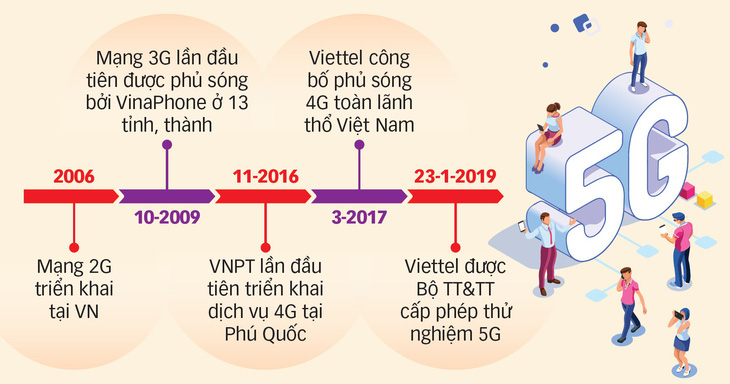 Việt Nam muốn làm chủ mạng 5G - Ảnh 2.