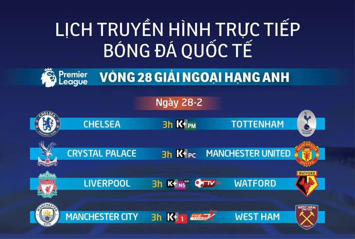 Lịch truyền hình vòng 28 Premier League: Đại chiến Chelsea - Tottenham - Ảnh 1.