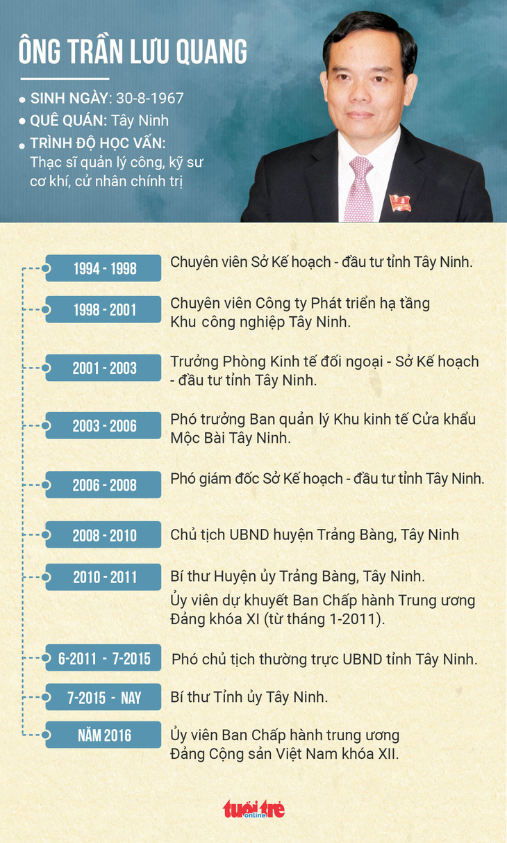 Ông Trần Lưu Quang làm phó bí thư thường trực Thành ủy TP.HCM - Ảnh 8.
