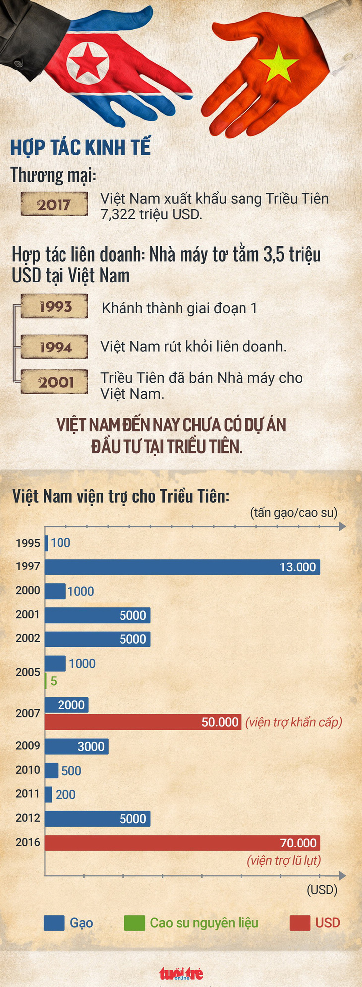 Chủ tịch Triều Tiên Kim Jong Un bắt đầu thăm Việt Nam - Ảnh 2.