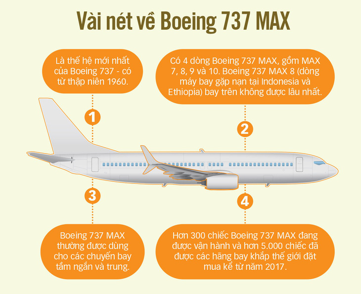 Chuyện gì xảy ra với Boeing 737 MAX 8? - Ảnh 6.