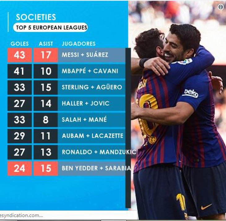 Messi - Suarez: Cặp đôi hoàn hảo nhất của bóng đá thế giới - Ảnh 1.