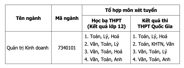 Kỷ niệm đáng nhớ của Nữ sinh Nguyễn Thị Thanh - Ảnh 4.