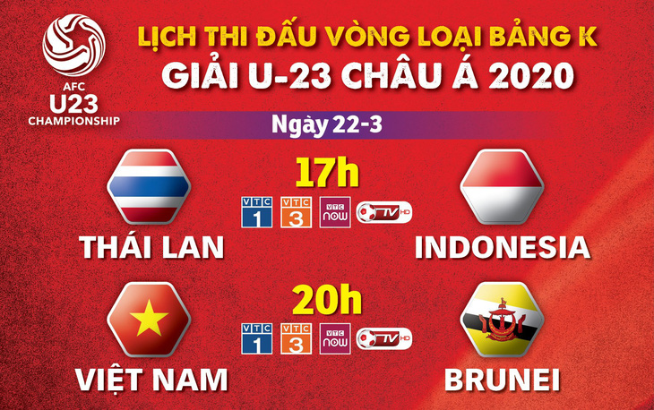 Lịch thi đấu vòng loại U-23 châu Á 2020: Việt Nam quyết thắng Brunei - Ảnh 1.