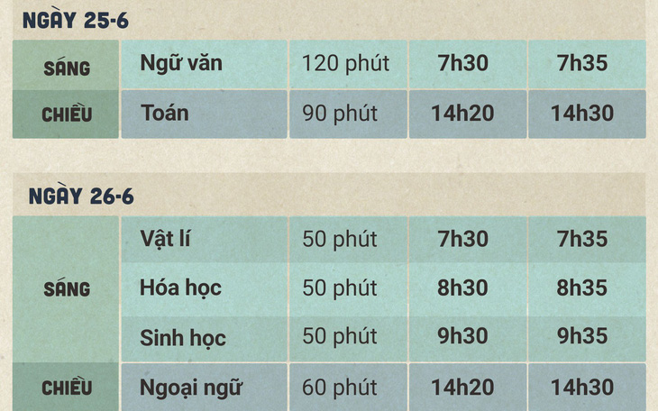 Lịch thi THPT quốc gia 2019: dự kiến từ 25 đến 27-6