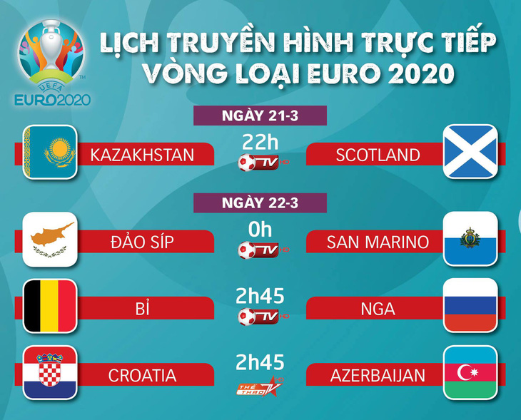 Lịch truyền hình vòng loại Euro 2020 đêm 21 và rạng sáng 22-3 - Ảnh 1.