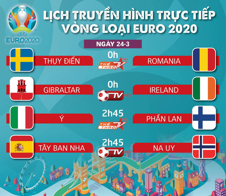 Lịch truyền hình vòng loại Euro 2020 ngày 24-3: Ý và Tây Ban Nha xuất trận - Ảnh 1.