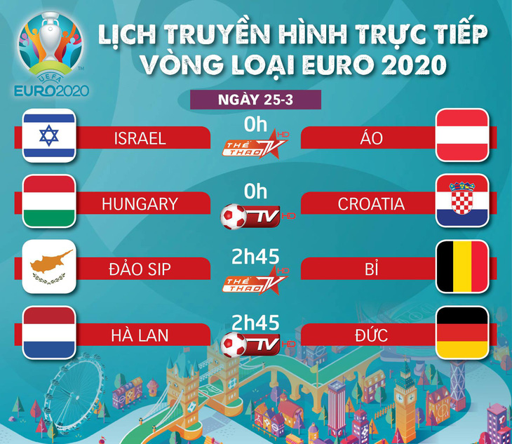 Lịch truyền hình vòng loại Euro 2020: Đại chiến Hà Lan - Đức - Ảnh 1.
