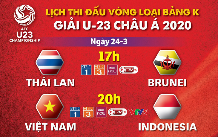 Lịch truyền hình vòng loại U-23 châu Á 2020: Việt Nam - Indonesia - Ảnh 1.