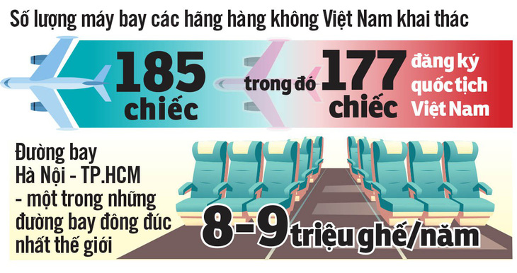 Lối ra cho sân bay quá tải - Ảnh 6.