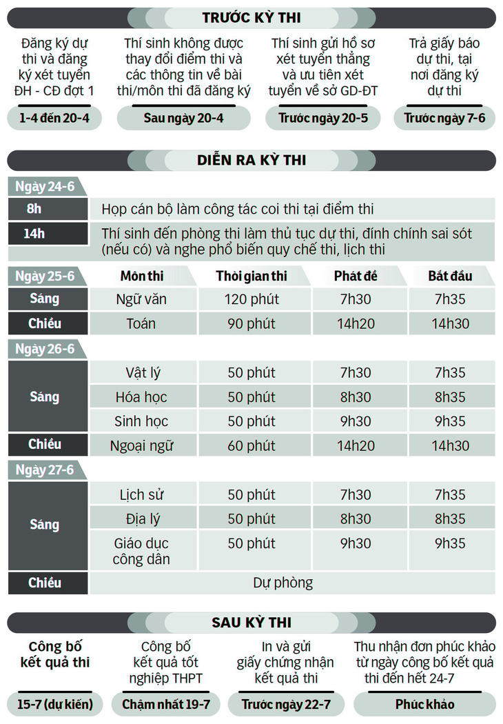 Đăng ký thi THPT quốc gia và xét tuyển ĐH 2019 - Bao nhiêu nguyện vọng là đủ? - Ảnh 3.