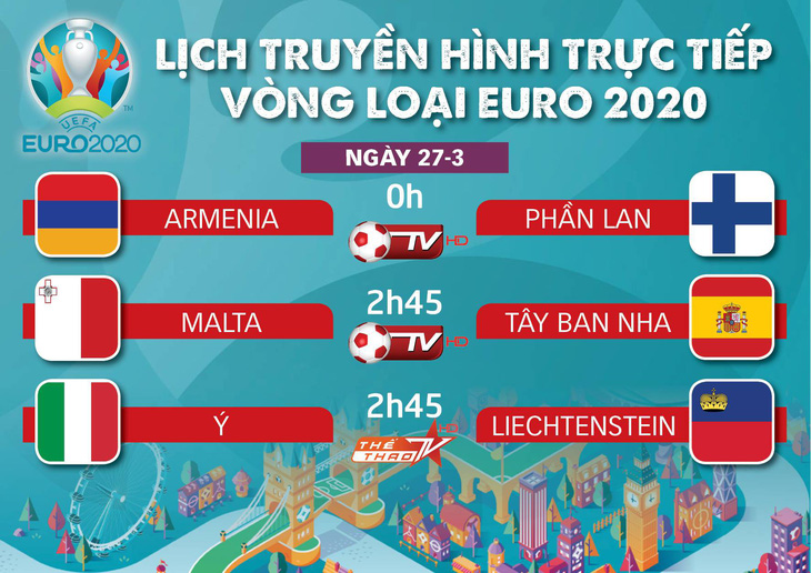 Lịch truyền hình vòng loại Euro 2020: 3 điểm cho Ý và Tây Ban Nha - Ảnh 1.