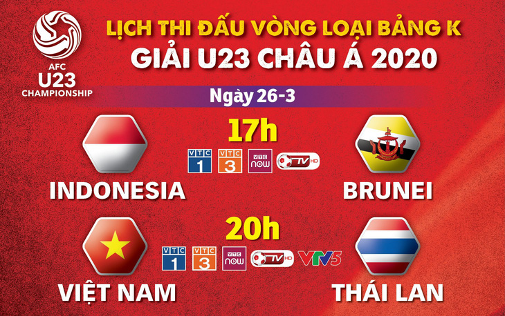 Lịch trực tiếp vòng loại U23 châu Á 2020: Việt Nam quyết đấu Thái Lan - Ảnh 1.