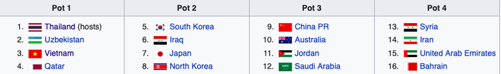 U23 Việt Nam sẽ nằm trong nhóm hạt giống số 1 ở vòng chung kết - Ảnh 2.