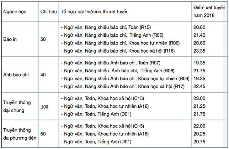 Không ‘ném tiền’ cho lò luyện năng khiếu báo chí - Ảnh 2.