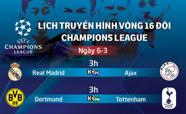 Lịch trực tiếp bóng đá châu Âu: Chờ điều kỳ diệu từ Dortmund - Ảnh 1.