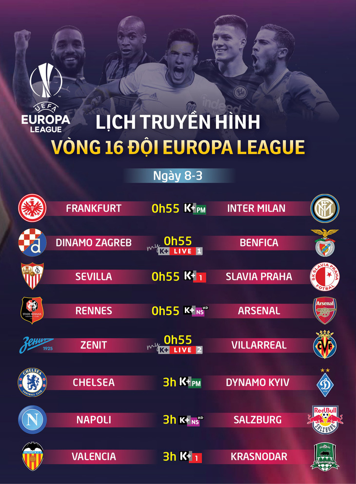 Lịch truyền hình Europa League 8-3: Tâm điểm Arsenal và Chelsea - Ảnh 1.