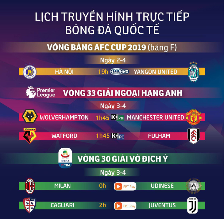 Lịch trực tiếp bóng đá ngày 2 rạng sáng 3-4: Hà Nội quyết có 3 điểm trước Yangon - Ảnh 1.