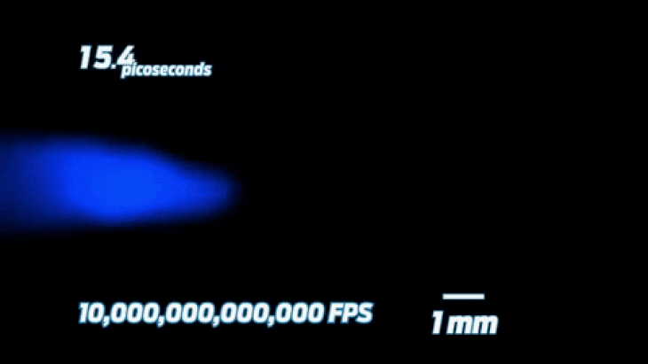 Thấy được ánh sáng di chuyển qua máy ảnh chụp 100 tỉ khung hình/giây - Ảnh 2.