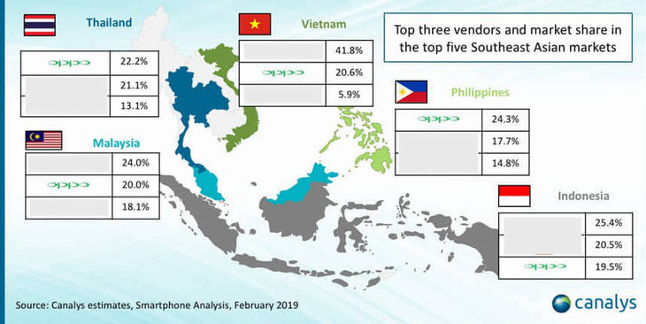 Ghi nhận sự phát triển mạnh mẽ của OPPO tại thị trường Đông Nam Á - Ảnh 3.