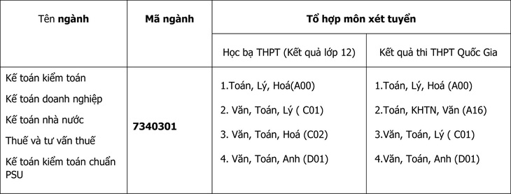 to hop mon xet tuyen nganh ke toan