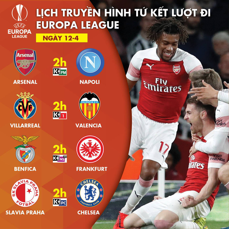 Kênh nào trực tiếp Arsenal gặp Napoli, Slavia Praha đụng Chelsea? - Ảnh 1.