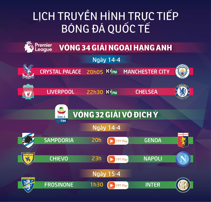 Lịch truyền hình bóng đá châu Âu 14-4: Đại chiến Liverpool - Chelsea - Ảnh 1.